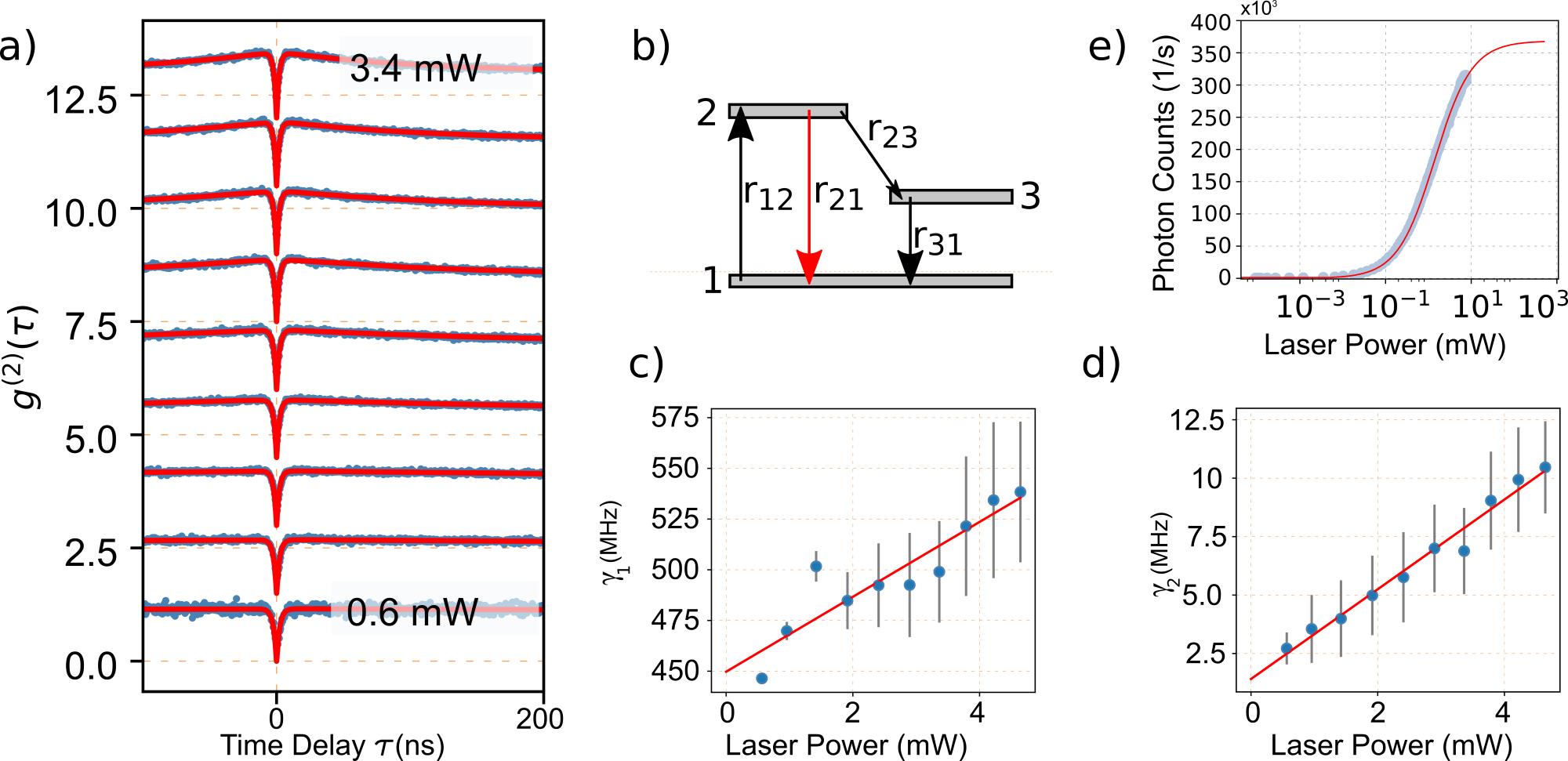 Optically pumped single photon emitter.