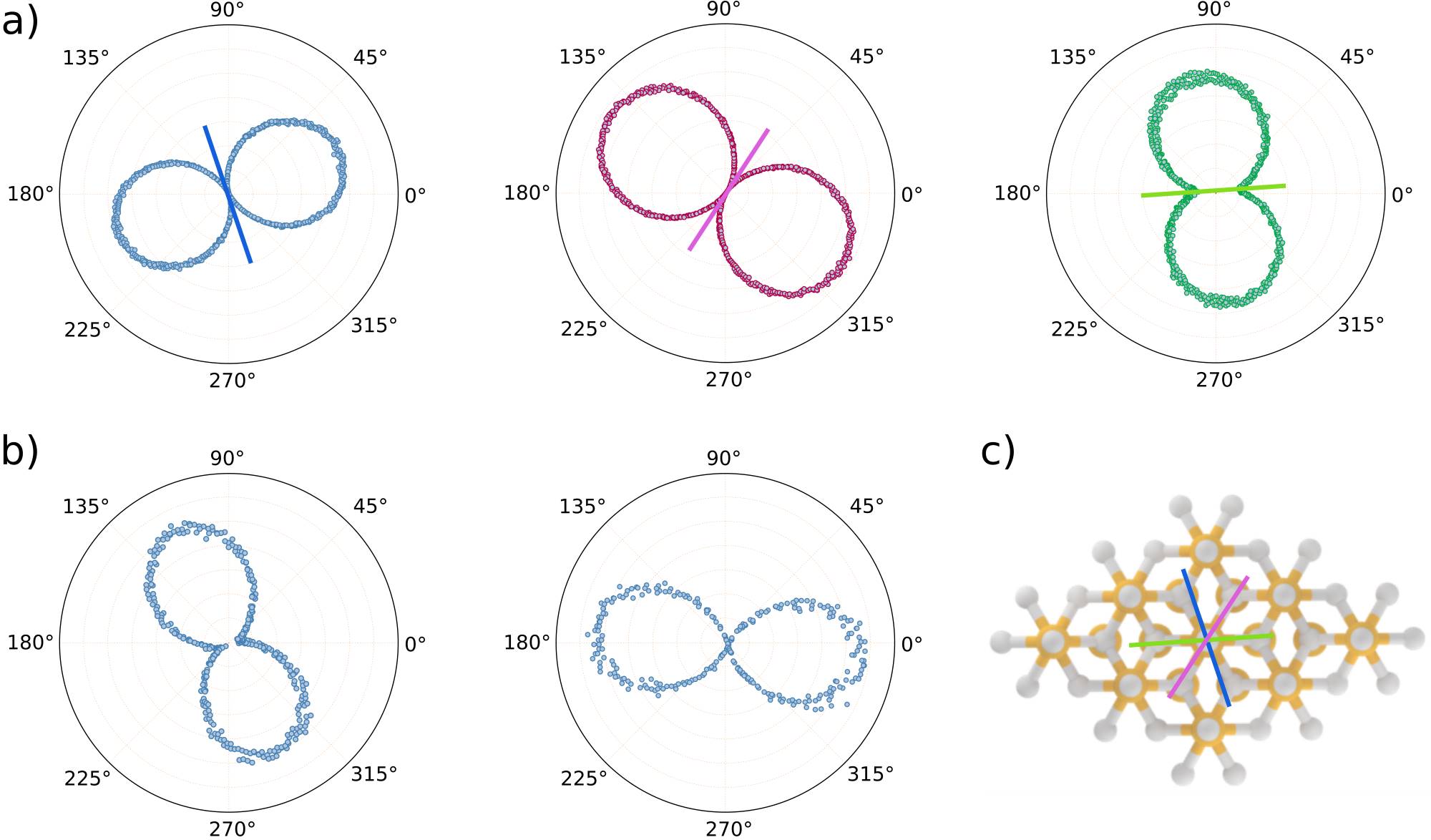 Photon polarization.